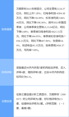 萬順新材最新公告:預計一季度凈利同比增長605.69%-676.26%