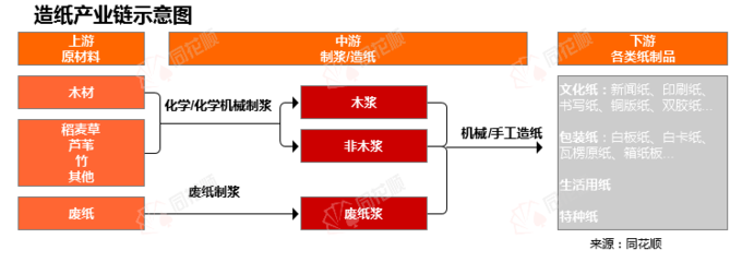 價格前線|11月3日紙漿現貨異動提示