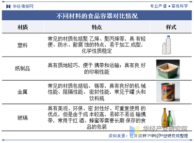 2023年中國(guó)食品容器行業(yè)發(fā)展現(xiàn)狀及趨勢(shì)分析,隨著社會(huì)生活愈加豐富,食品包裝容器的使用場(chǎng)景越來越多樣化「圖」